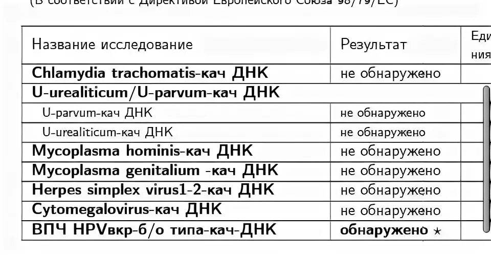 Днк ureaplasma parvum