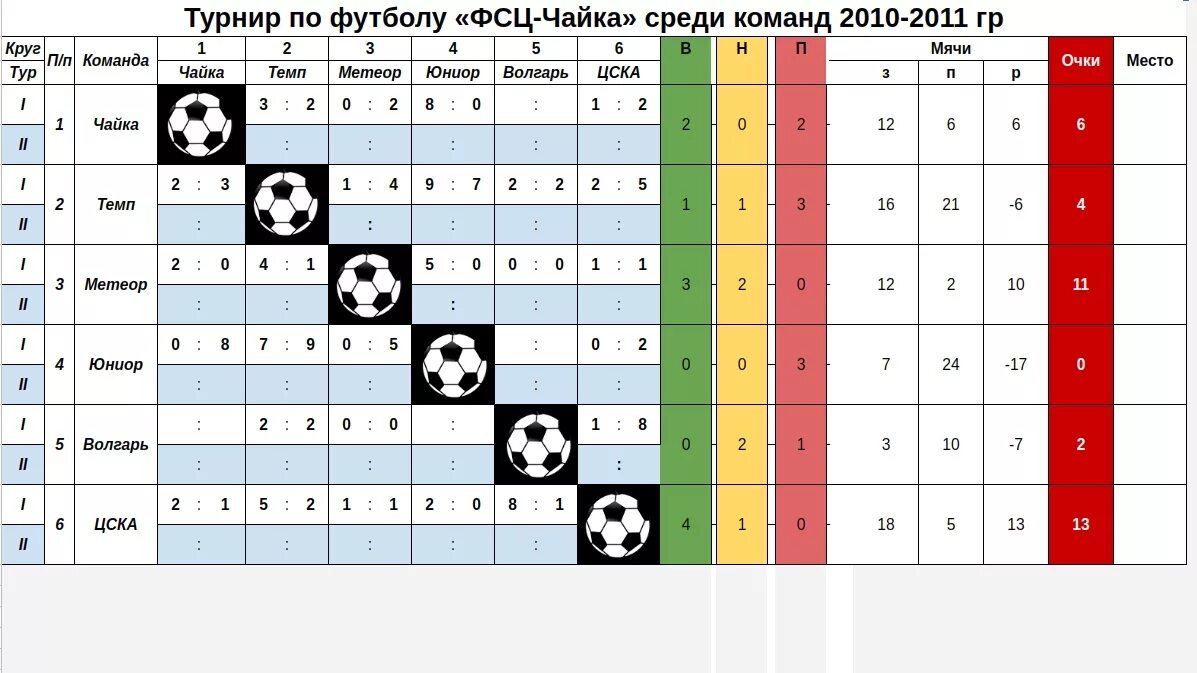 Футбол турнир слова. Приглашаем на турнир по футболу. Приглашение на футбольный турнир. Афиша футбольного турнира. Афиша футбольного турнира.