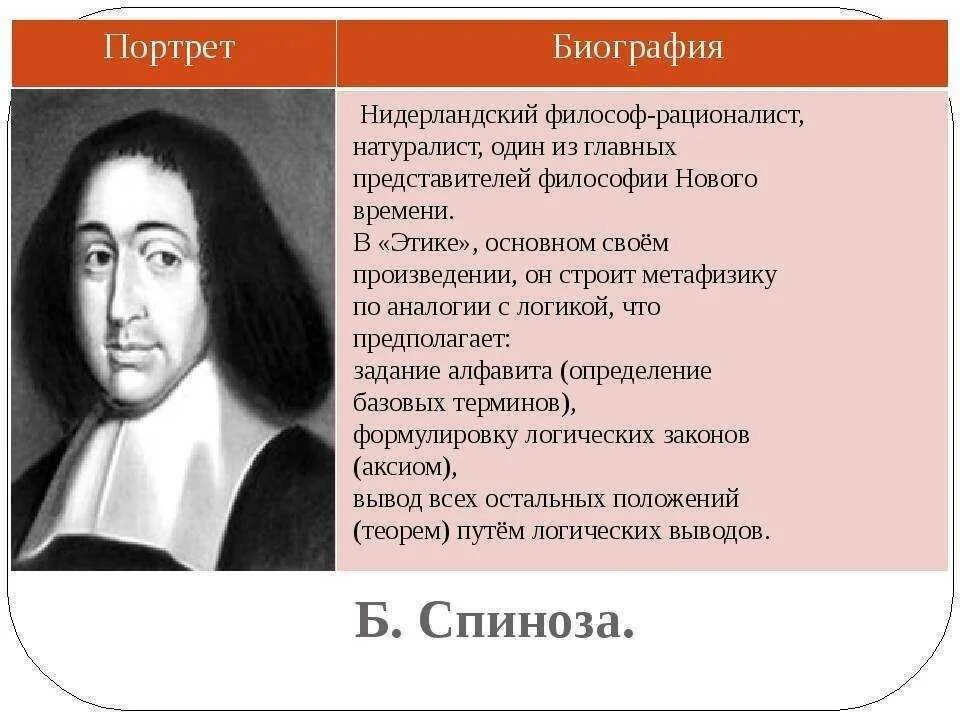 Бенедикт спиноза главные творения. Бенедикт спиноза философия. Бенедикт спиноза философия. Б спиноза основные труды. Б спиноза основные труды.
