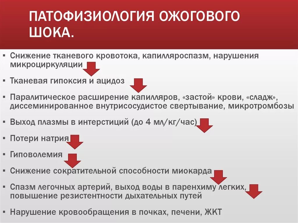 Степени шока при ожогах. Механизм развития ожоговой болезни. Механизм развития ожогового шока. Ожоговая болезнь патофизиология. Схема патогенеза ожоговой болезни.