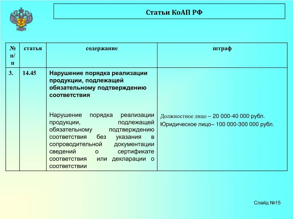 Статьи КОАП. Ст КОАП РФ. Основные статьи КОАП. Важные статьи КОАП.