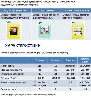 Сколько надо залить антифриза
