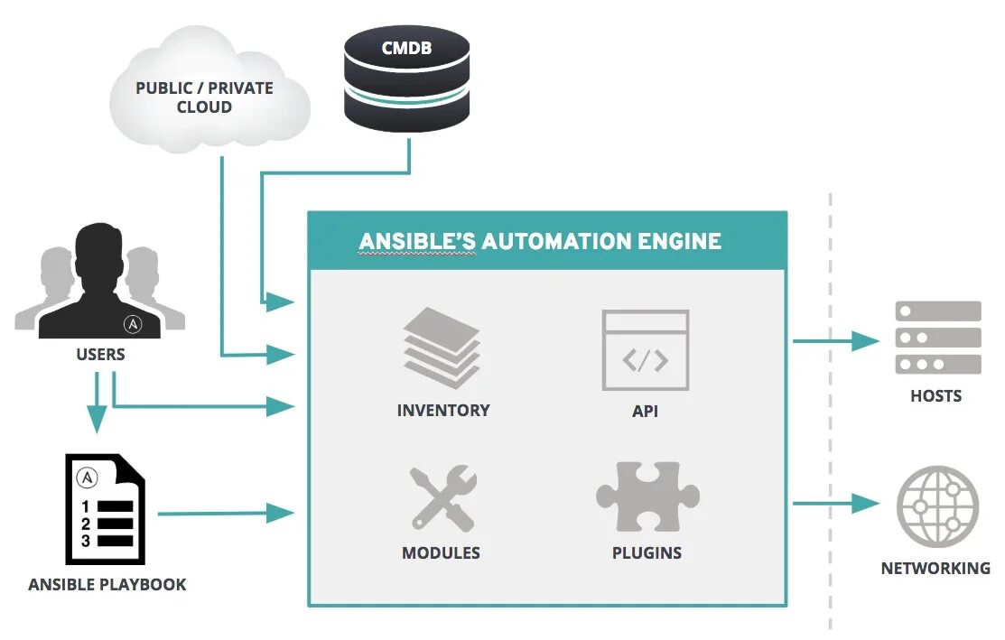 User engine