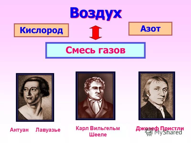 Кислород урок химии 8 класс. Состав воздуха химия 8 класс. химия уроки в 8 классе воздух смесь газов. конспект по химии воздух. воздух конспект о химии 8 класс.