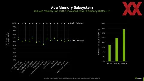 4060 сравнение видеокарт