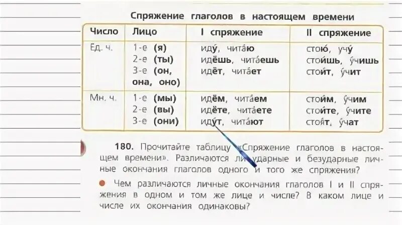 Прочитайте определите спряжение глаголов они работают. Что такое спряжение 4 класс русский язык. Таблица спряжения глаголов в русском языке 4 класс. Спряжение глаголов 4 класс учебник по русскому языку Канакина. Глагол русский язык 4 класс.