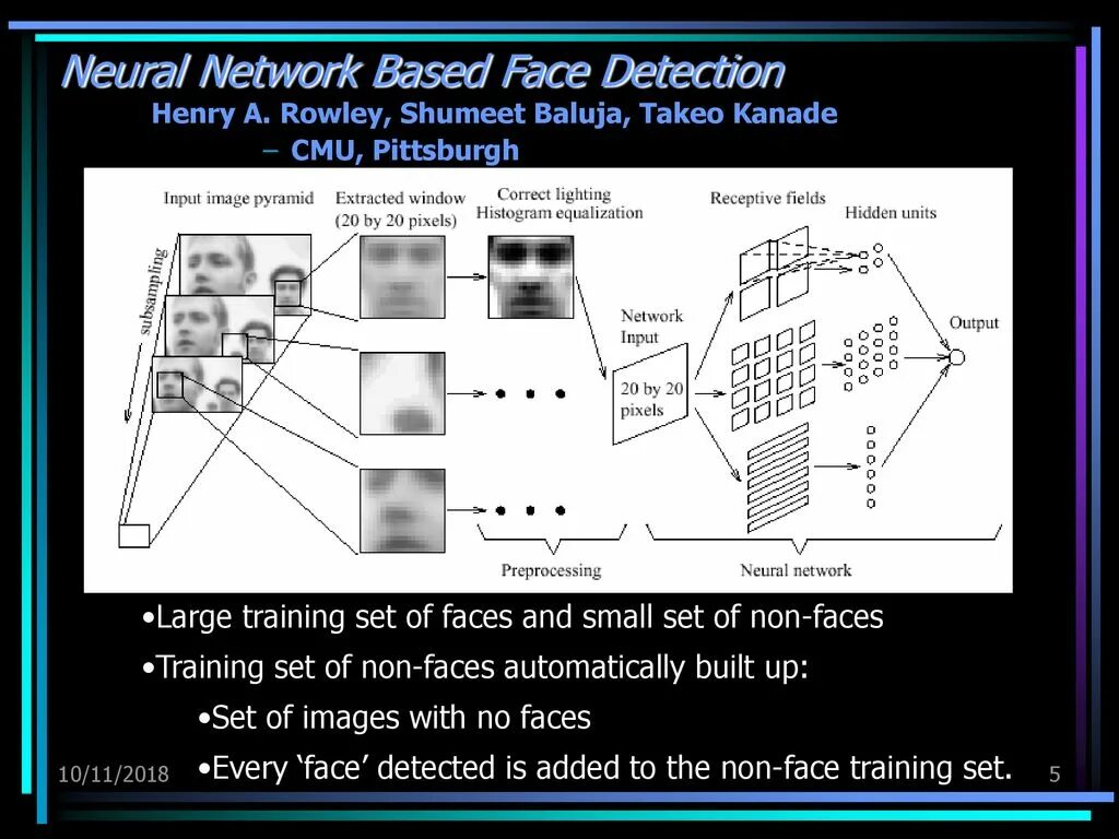 Перефразировать текст нейросеть gpt. Architecture face recognition. Network-based application recognition архитектура. Neural Networks распознавание лиц. Neural Network for face recognition.
