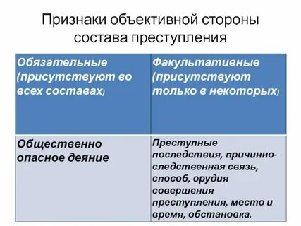 Факультативные элементы объективной стороны