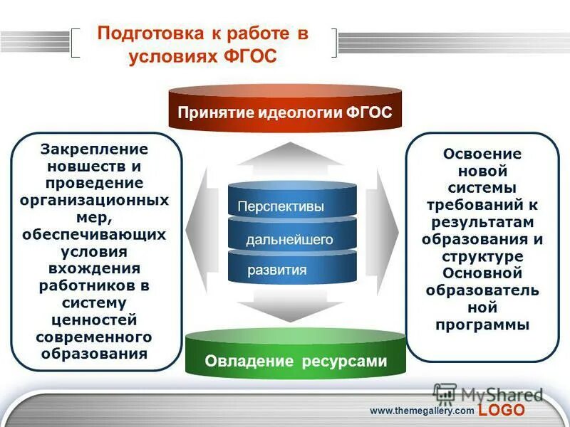 Изменения в фгос оо в 2021 году. Основная образовательная п это. Программа оо 2. Примерная образовательная программа. Порядок разработки примерных основных образовательных программ.