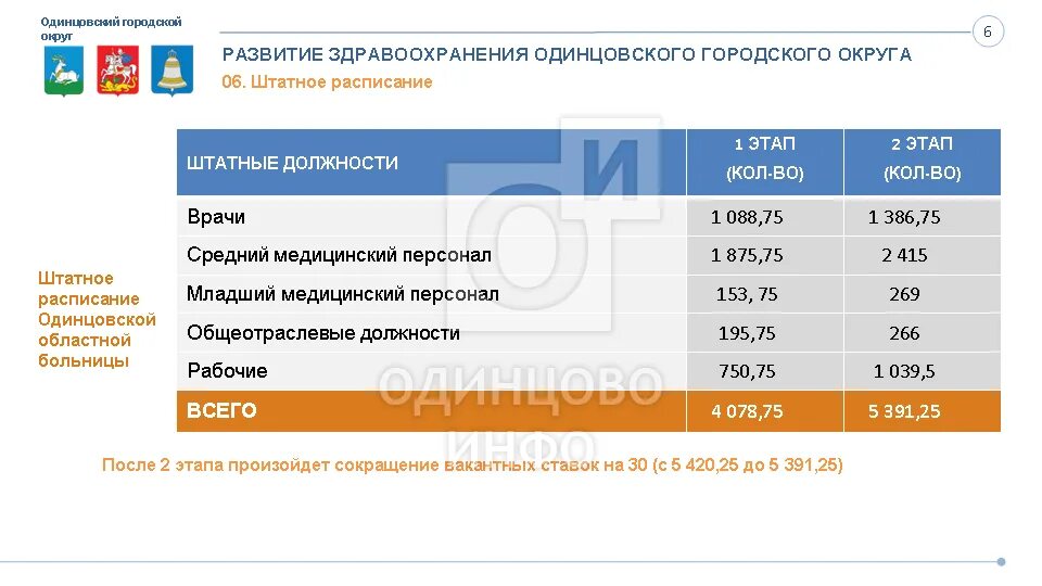 Больница 123 одинцово палаты. Запись к врачу. Записаться на прием одинцово 123. Записаться в стоматологическую поликлинику. Записаться на прием одинцово 123.