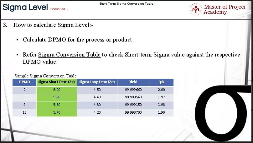 Sigma Conversion Table. Sigma таблица. Calculator Сигма. Wow Sigma Сигма. Тест на сигму альфу