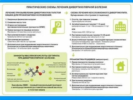 Диета при обострении дивертикулезе кишечника