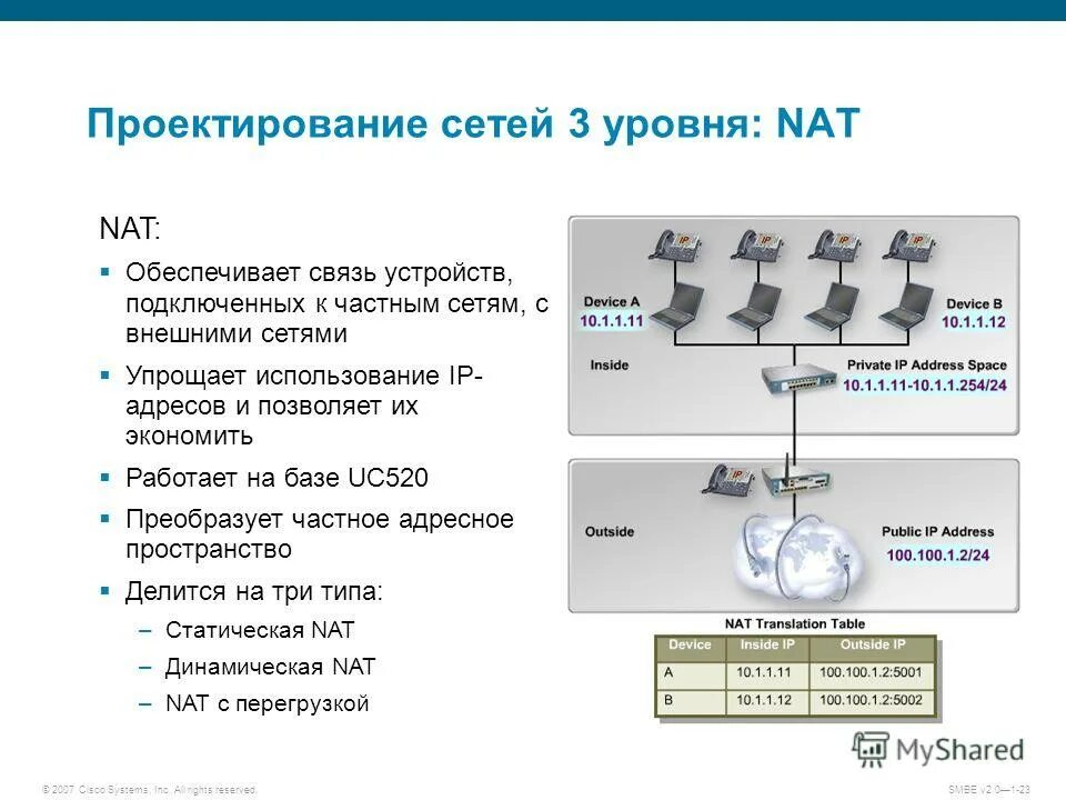 преобразование частных адресов в публичные