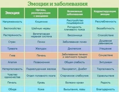 Какие болезни даются за какие грехи? 