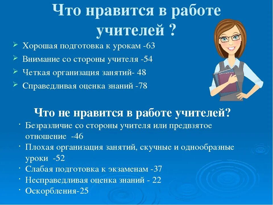 Ответы учителям. Что не Нравится в работе учителя. Нравится работа. Что Нравится в работе учителя. Что Нравится в работе педагога.