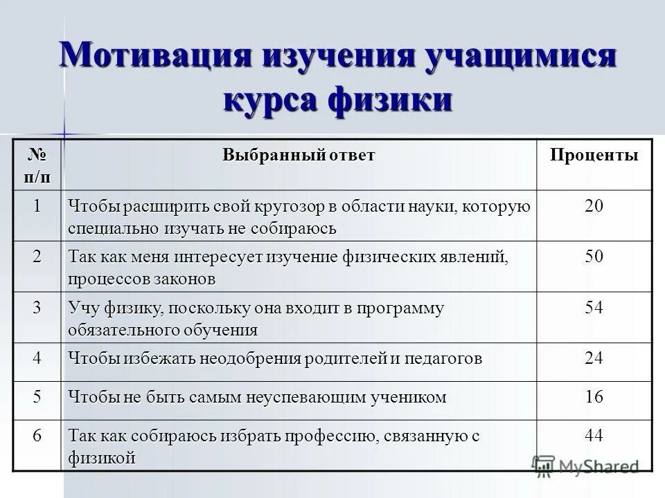 Pisa международная программа. Программы изучения учащихся. Показатели учащихся экспериментальной группы. Программы изучения учащихся. Программы изучения учащихся.