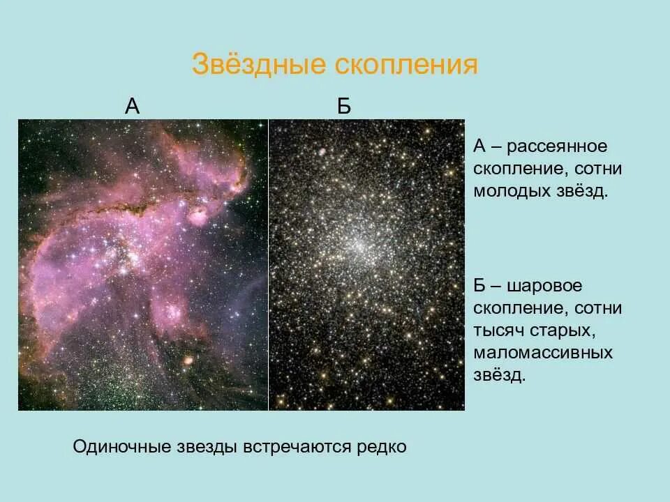 Рассеянные и шаровые звездные скопления. Рассеянные Звездные скопления. Звездные скопления и ассоциации. Рассеянные скопления Галактики.