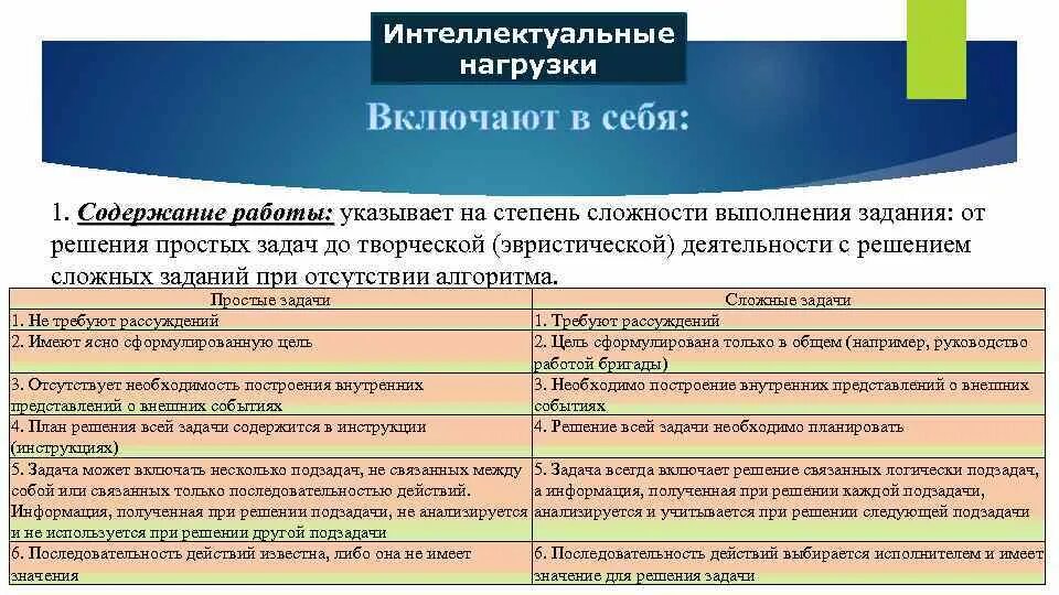 Степень выполнения задач