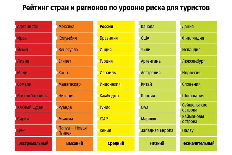 Неблагоприятные страны для жизни