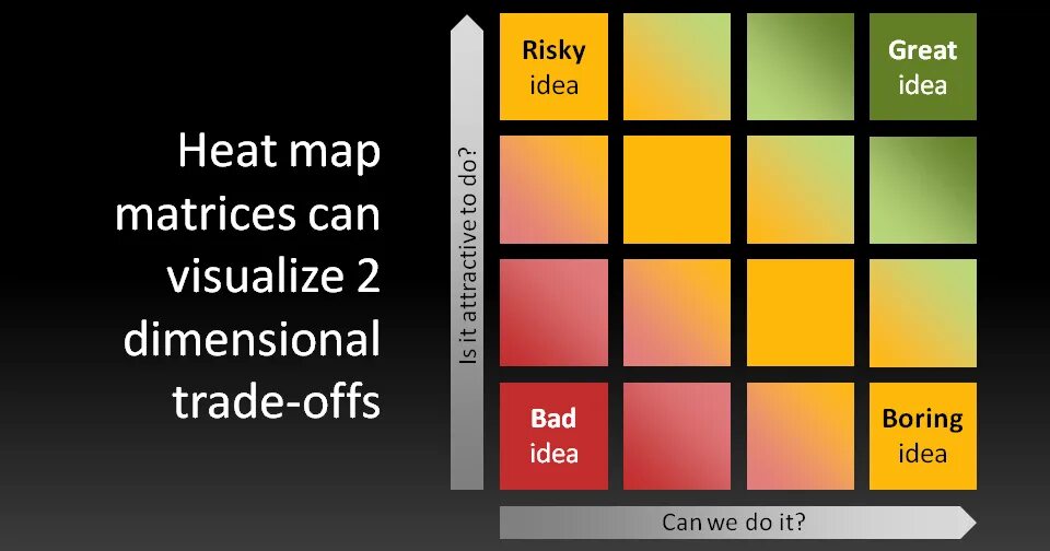Heat mapping. Тепловая карта в powerpoint. тепловая карта (матрица). heat map matrix;. heat map chart.