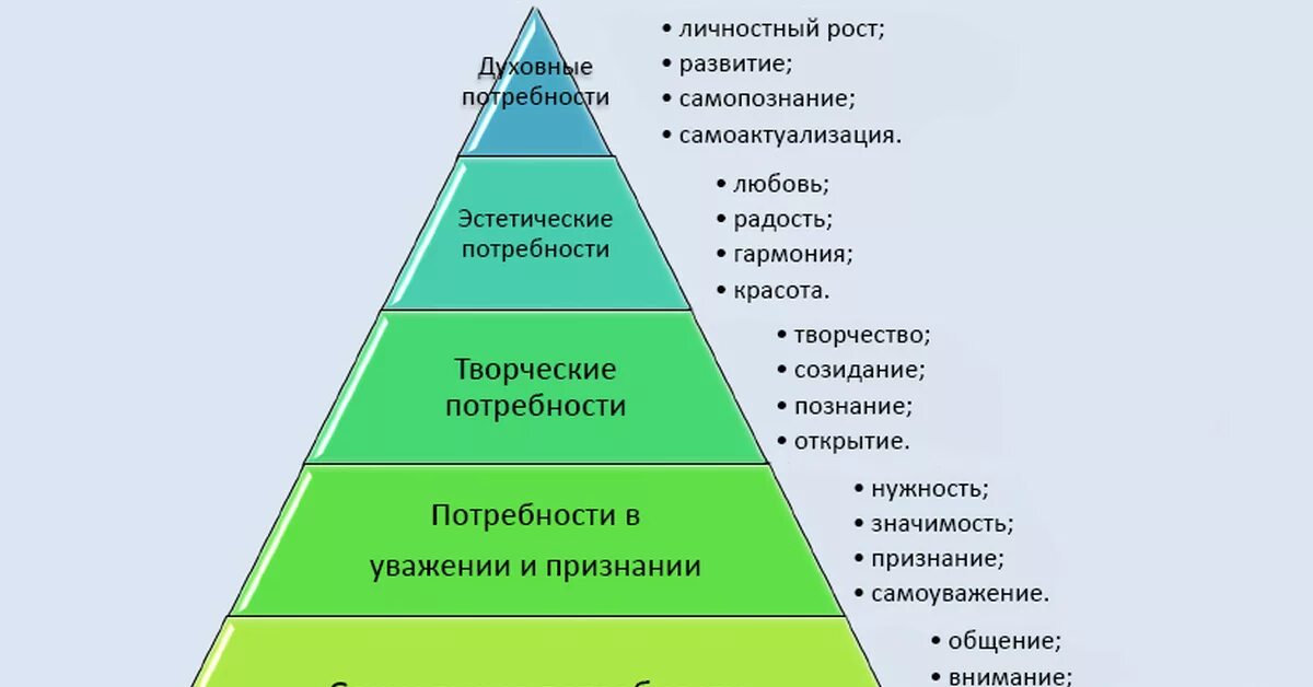 Достигнув высокого уровня развития