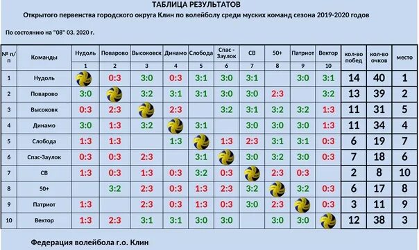 Суперлига волейбол мужчины расписание игр. Таблица волейбол. Таблица игр по волейболу. Таблица результатов по волейболу. Календарь игр по волейболу.