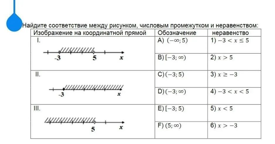 Неравенство рисунок. Неравенства числовые промежутки. Задания на изображение числовых промежутков на координатной прямой. Обозначение неравенства на числовой прямой.