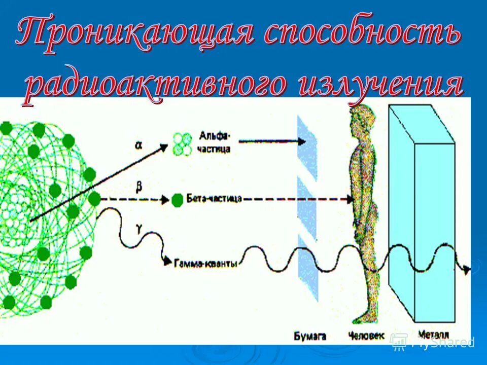 Радиоактивностью называют способность атомов некоторых химических элементов