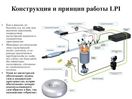 Магистраль высокого давления
