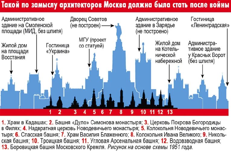 Насколько москва. Семь сестер Москвы сталинские высотки. Семь сестер сталинские высотки на карте Москвы. Архитектура 7 сталинских высоток в Москве. 7 Сестер Москва высотки.