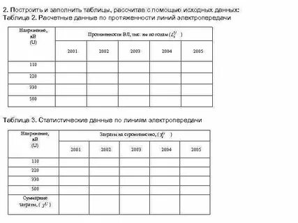 Обратите внимание на данные таблицы