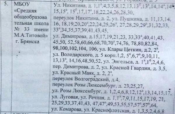 Улицы прикрепленные к школам. Список адресов, закрепленных за школами. Список прикрепления домов к школам. Список домов которые относятся к школе. Перечень закрепленных территорий за школами.