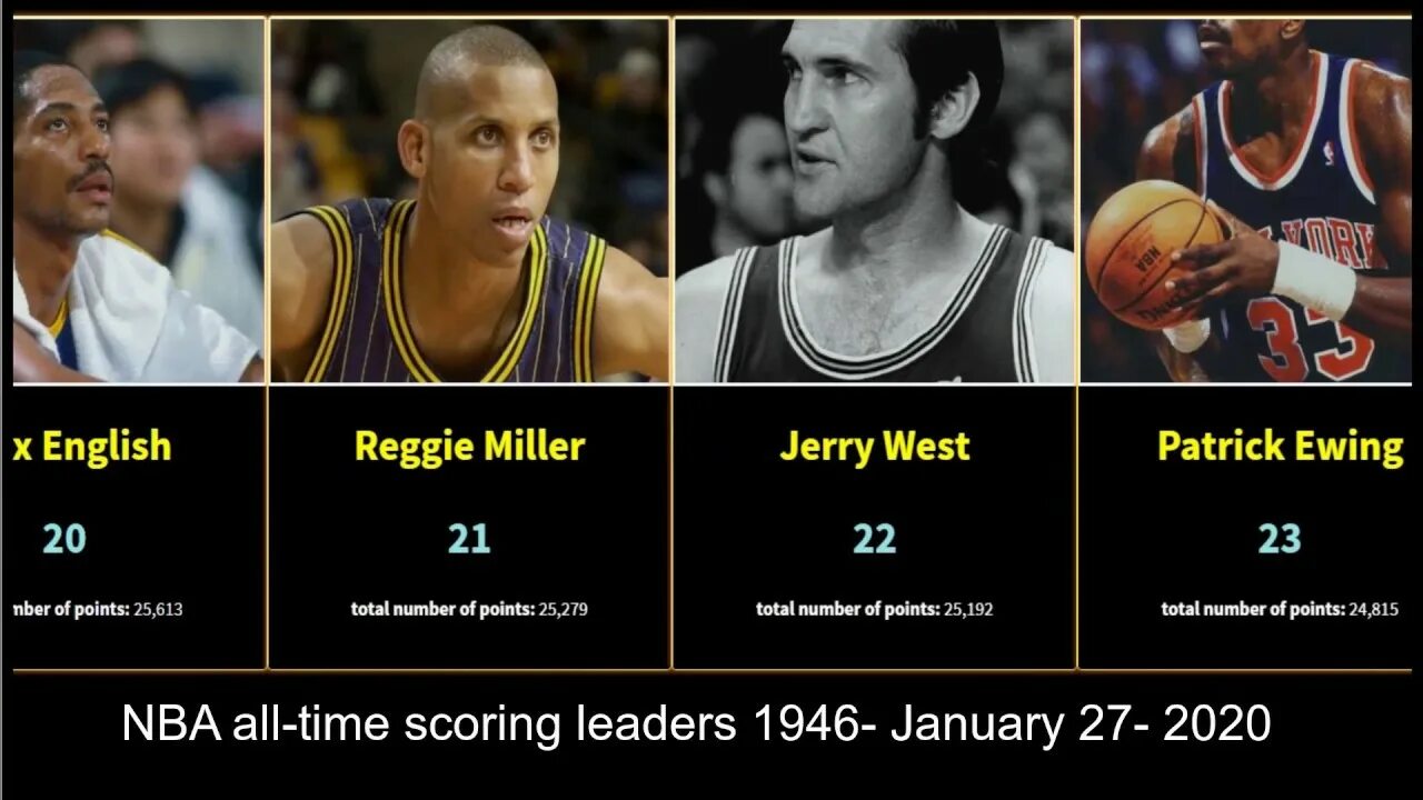 Nba all time leaders. Нба 1946. всё чемпионы нба с 1946 по 2025.. top 10 scoring teams in world cups for all time. time score.