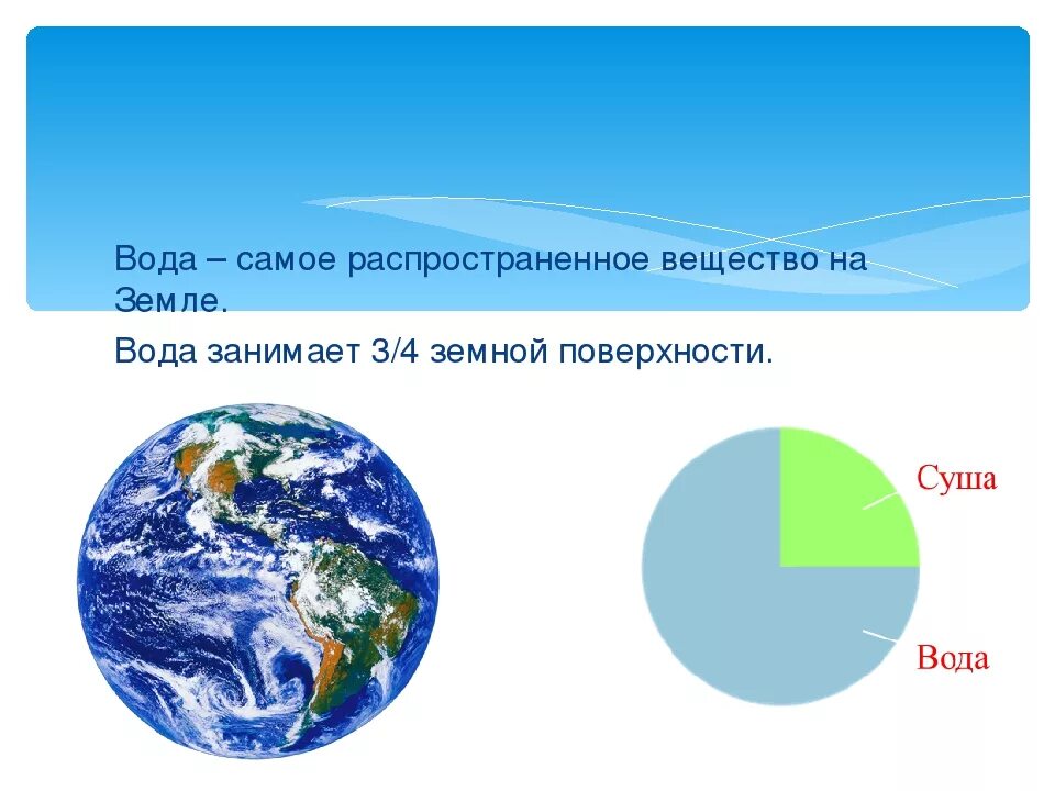 Вода самое распространенное вещество на земле. Вода – самое распространённое на земле вещество. Вода на земной поверхности. Вода на земле земли.