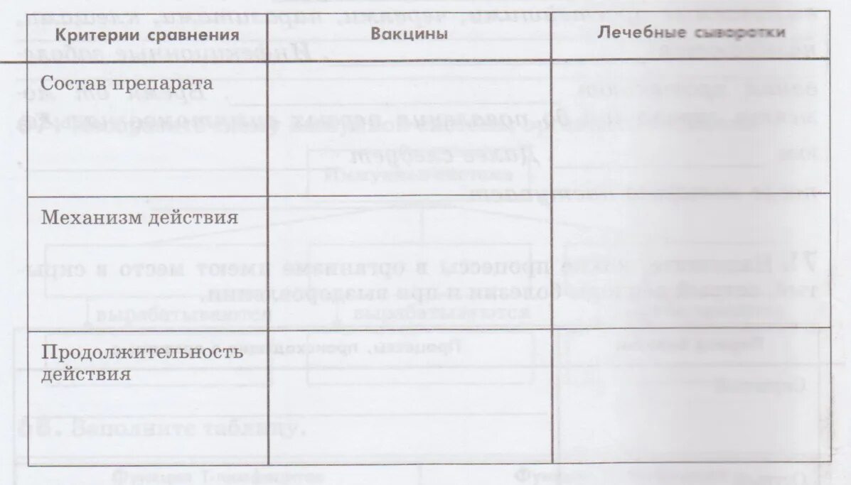 Вакцина 2 лечебная сыворотка. Сравнение вакцины и сыворотки таблица. Сравнительные характеристики вакцин и лечебных сывороток. Сравнительная характеристика вакцины и сыворотки таблица. Характеристика вакцин и сывороток.