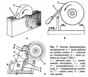 Материал о заточке режущих инструментов на станках