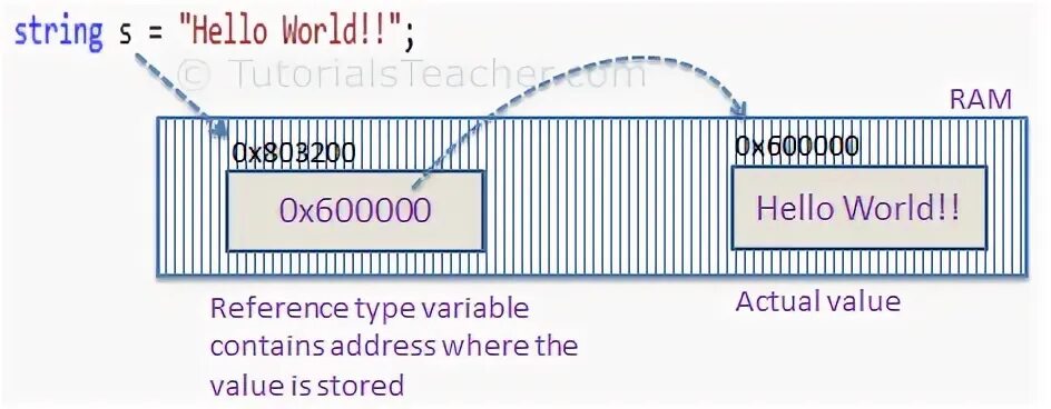 Variable str