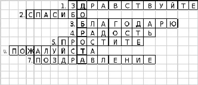 Кроссворд вежливые слова. Кроссворд на тему эти кек т. Кроссворд на темуотикет. Кроссворд на тему речевой этикет.