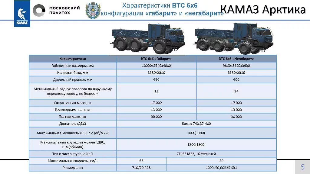 Мощность двигателя автомобиля камаз. КАМАЗ Арктика 6х6. КАМАЗ Арктика 6х6 чертеж. КАМАЗ Арктика габариты. КАМАЗ Арктика 8x8.