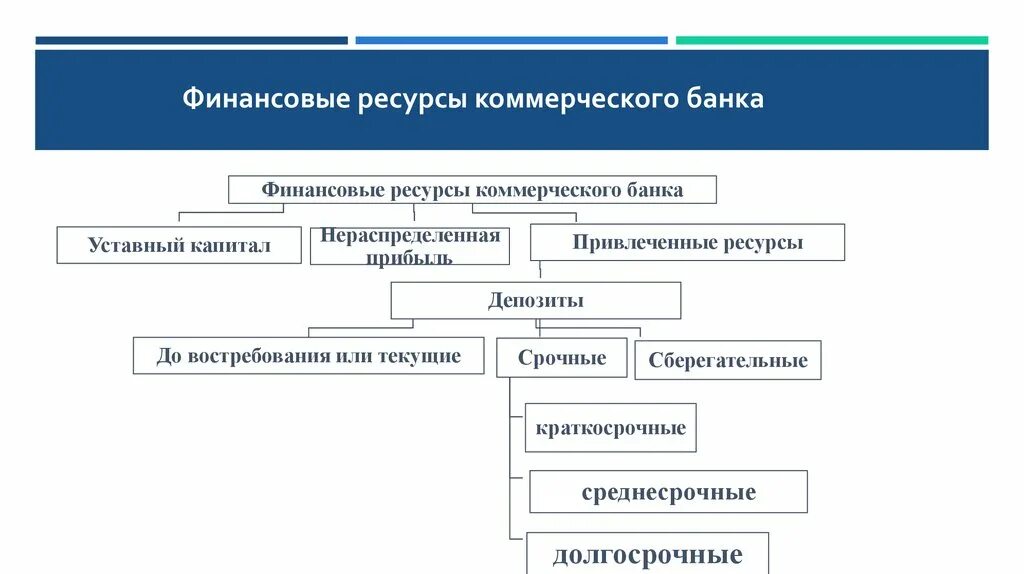 Интернет ресурс банка. Финансовые ресурсы. Структура собственного капитала коммерческого банка. Ресурсы коммерческого банка. Финансовый отдел коммерческого банка.