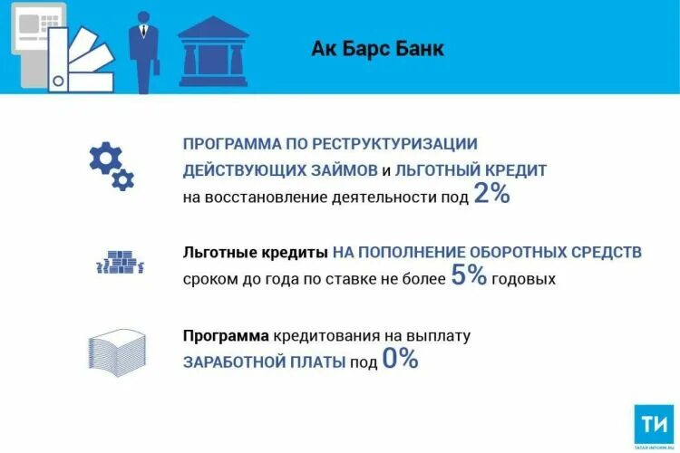 Банк помогает людям. Как банк помогает людям. Как банк помогает людям кратко. Как банк помогает городу. Чем может помочь банк в мероприятии.