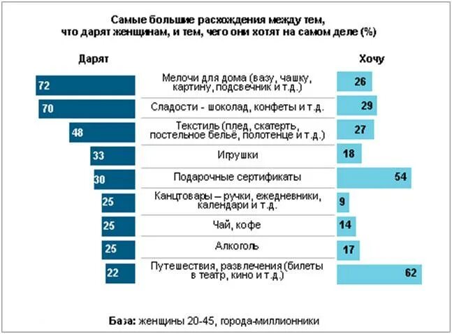 Что хотят люди в россии. Чего хотят женщины статистика. Чего хочет человек список. Чего хотят люди. Чего хотят люди статистика.