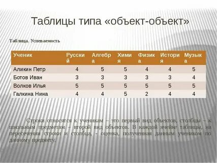 Табличные модели информатика 9 класс
