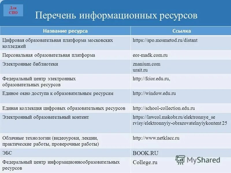 Перечень информационных ресурсов. Информационные образовательные ресурсы список. Информационная телекоммуникационная сеть интернет. Список информационных ресурсов. Иностранные источники.