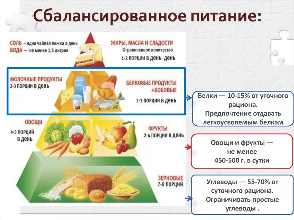 Сп питание. Недельный сбалансированный рацион питания. правильное сбалансированное питание. таблица сбалансированного питания. рацион здорового питания.