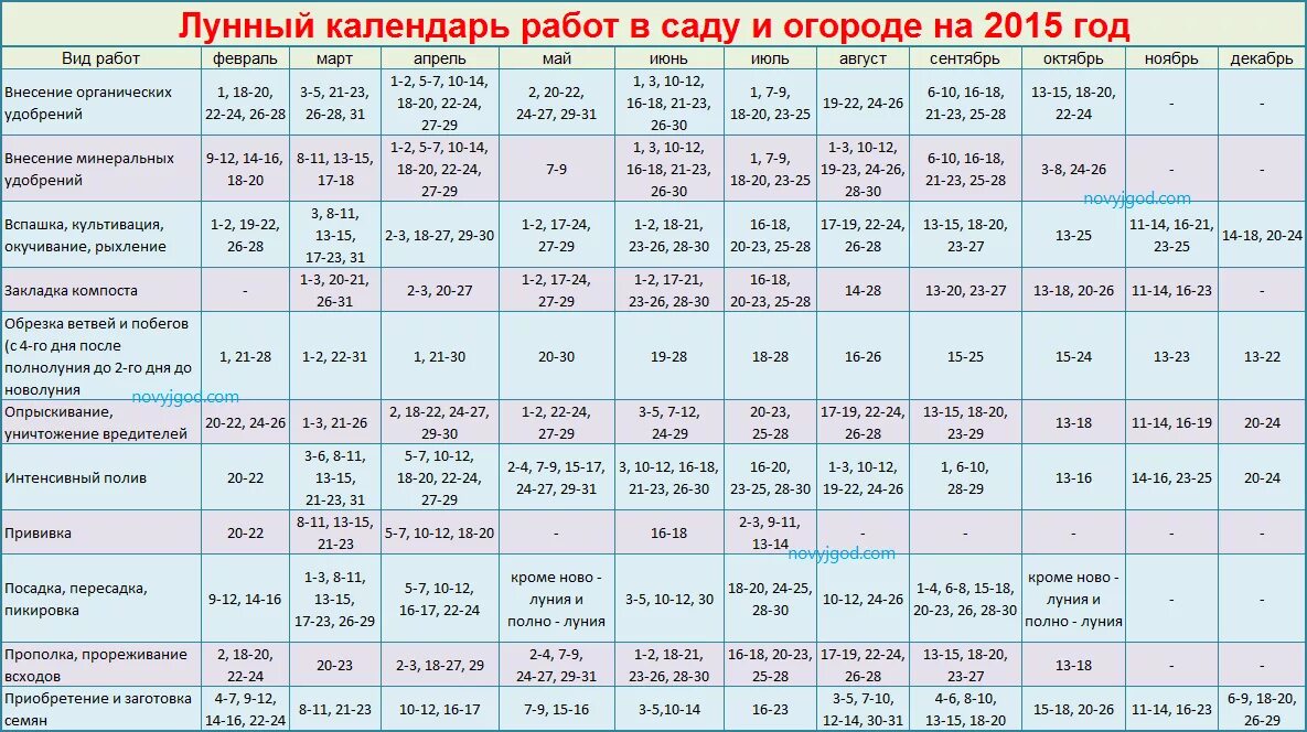 Календарь клева - Рыболовная литература, журналы, статьи - Форум Сальских Рыбако
