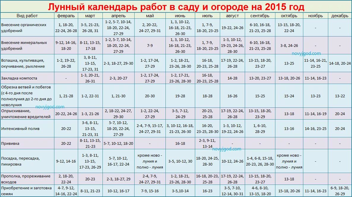 Лунный посевной календарь на апрель дачный участок. Календарь работ в огороде. Календарь для работы. План огородника по месяцам. План работ в огороде по месяцам.