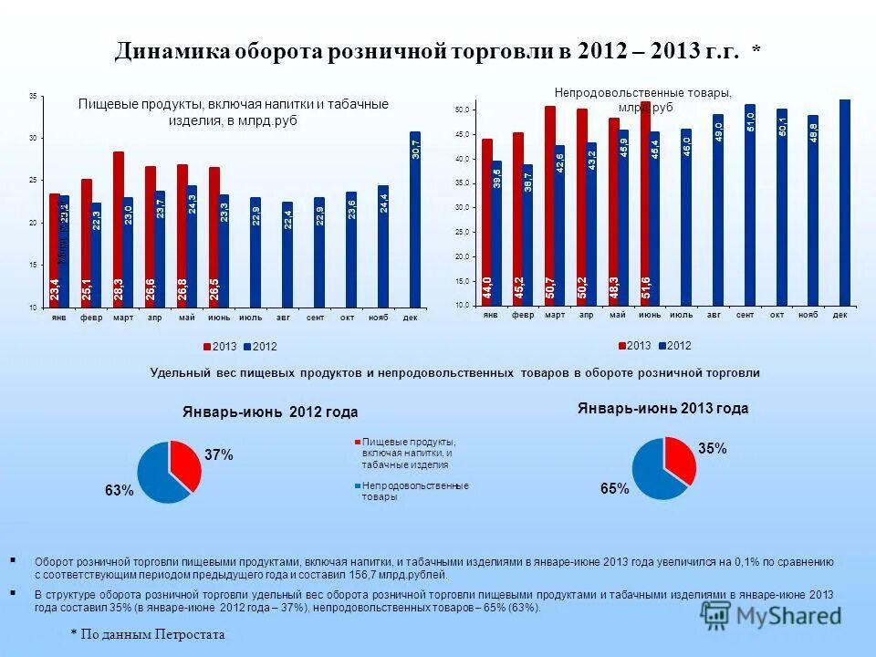 Мониторинг 2013