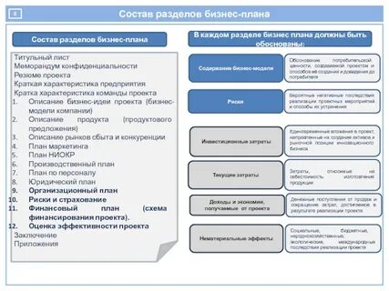 Цель разработки бизнес плана спланировать