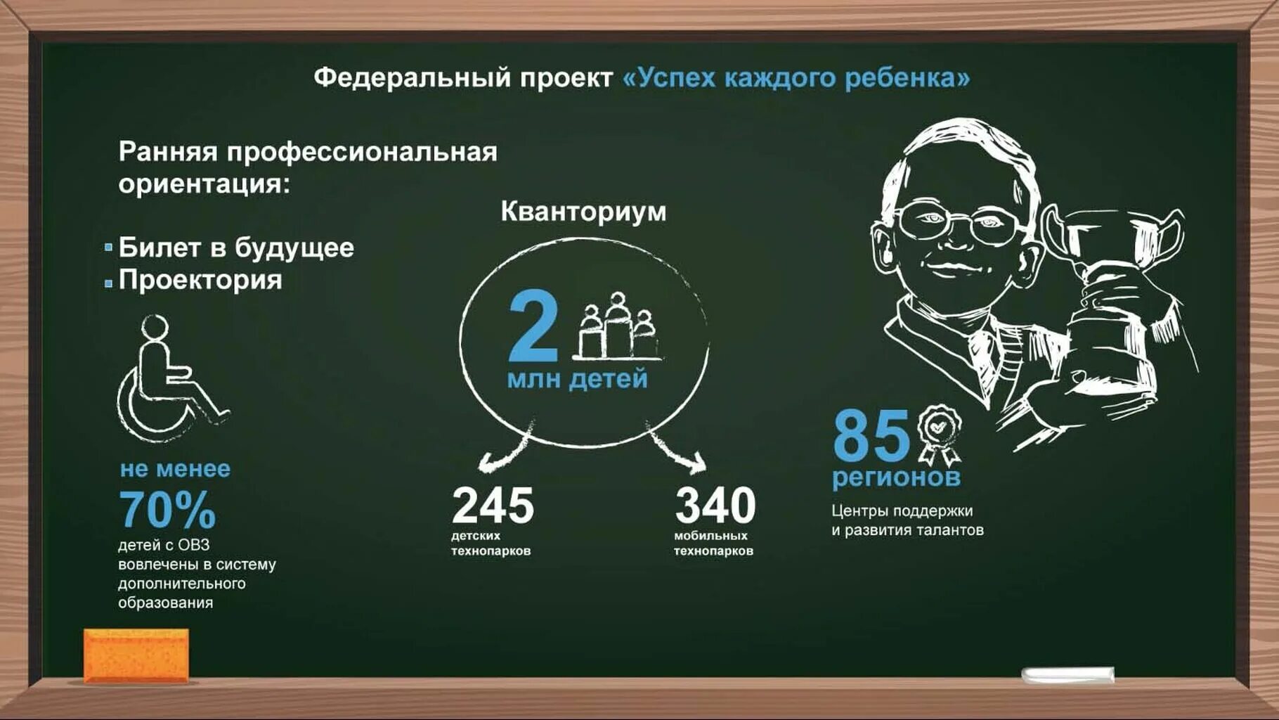 Федеральный проект успех каждого ребенка. Проект образование успех каждого ребенка. Успех каждого ребенка национальный проект. Региональный проект успех каждого ребенка. Успех каждого ребенка в школе